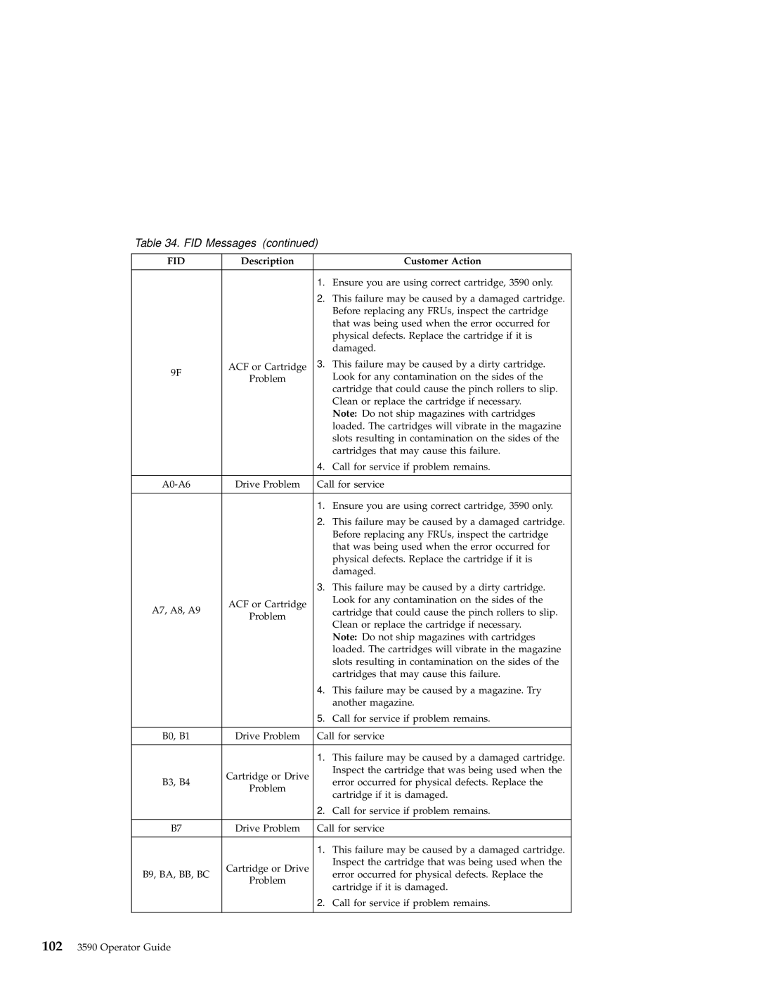 IBM 3590 manual This failure may be caused by a damaged cartridge 