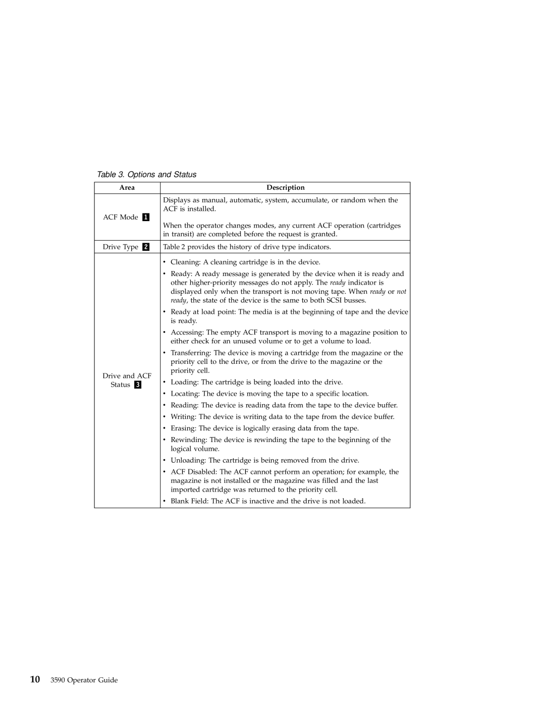 IBM 3590 manual Options and Status 