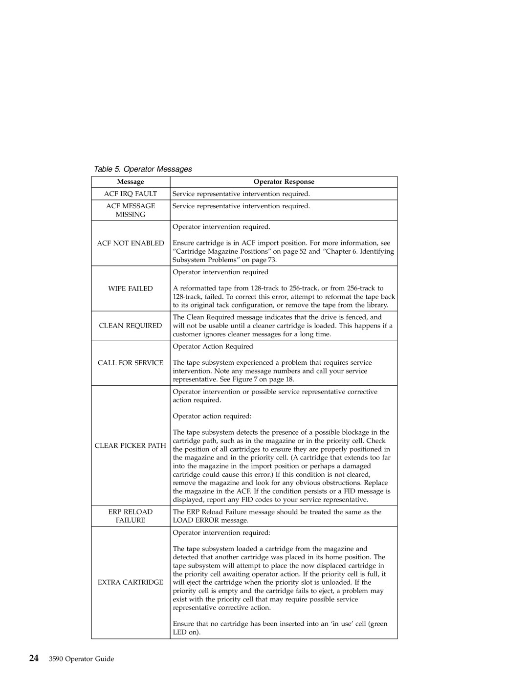 IBM 3590 manual Operator Messages 