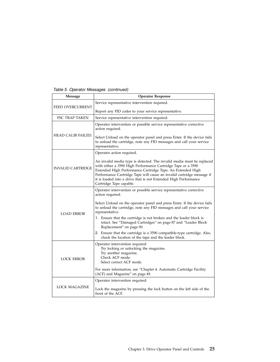 IBM 3590 manual Feed Overcurrent 