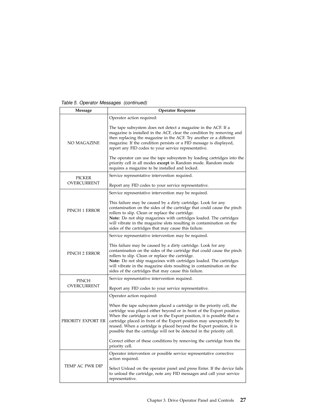 IBM 3590 manual Pinch 