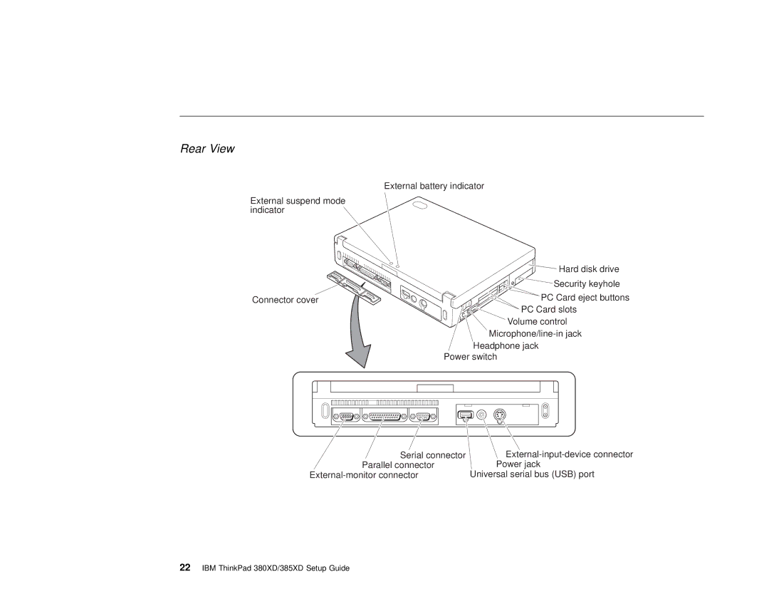 IBM 380XD, 385XD setup guide Rear View 