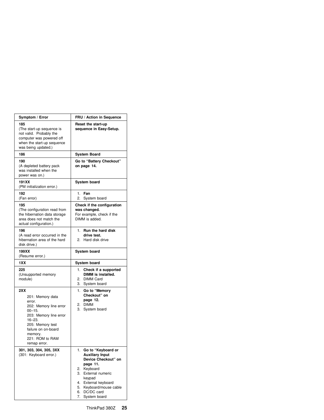 IBM 380Z Sequence 185 Reset the start-up, Easy-Setup, Battery Checkout, 191XX System, 192, 195, Configuration, 196 