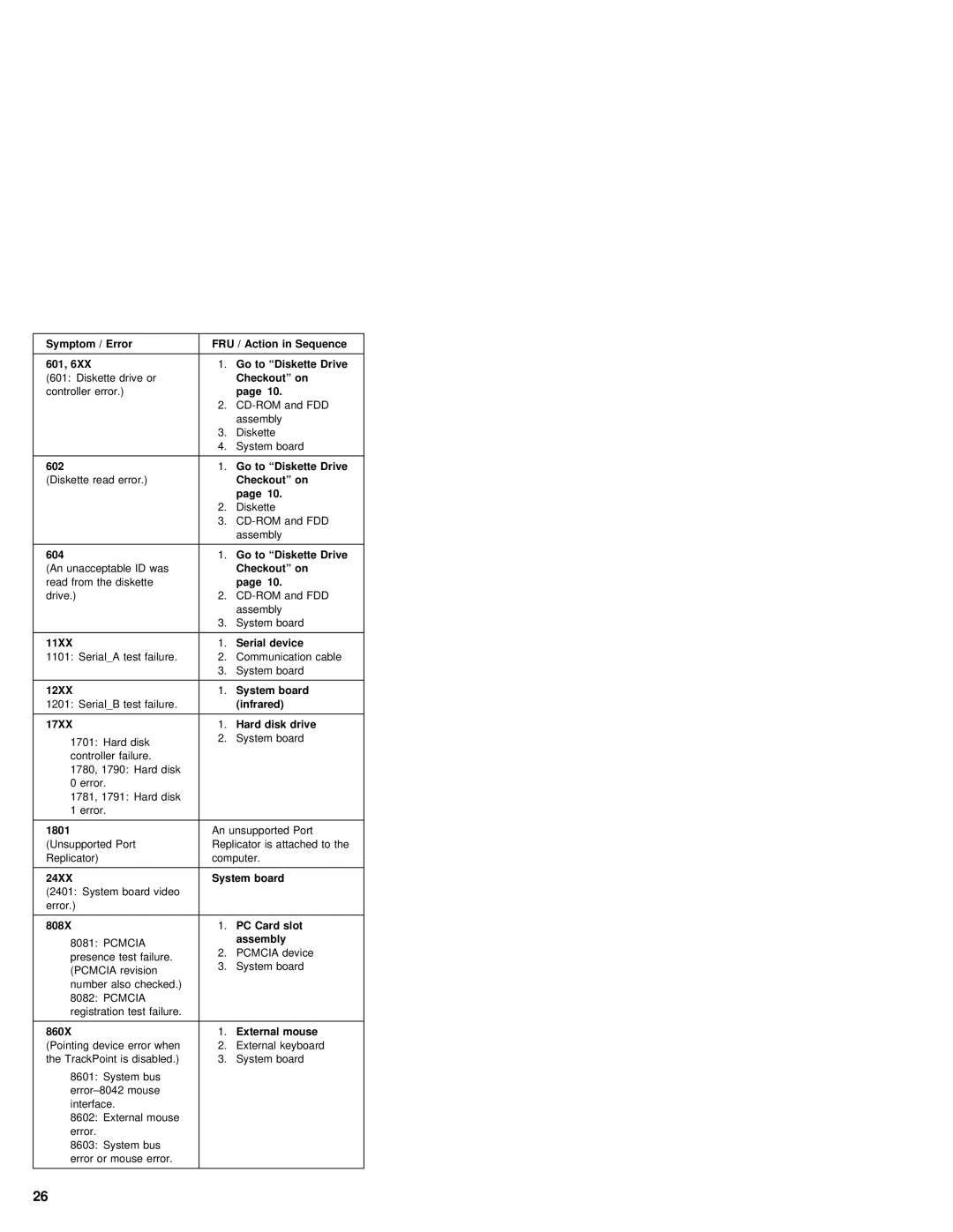 IBM 380Z manual 601, 602, 604, 11XX, 12XX, Failure.infrared 17XX, 1801, 24XX System, 808X, Slot, 860X 