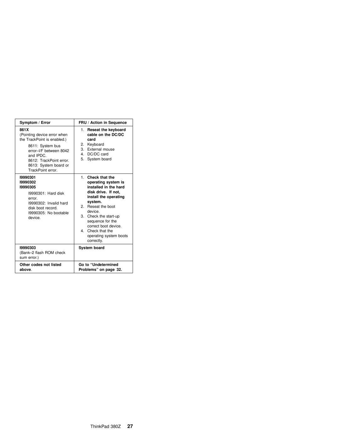 IBM 380Z manual Action, Card, I9990301, That I9990302, I9990305, Hard, Not Install, I9990303, Not listed, Above 