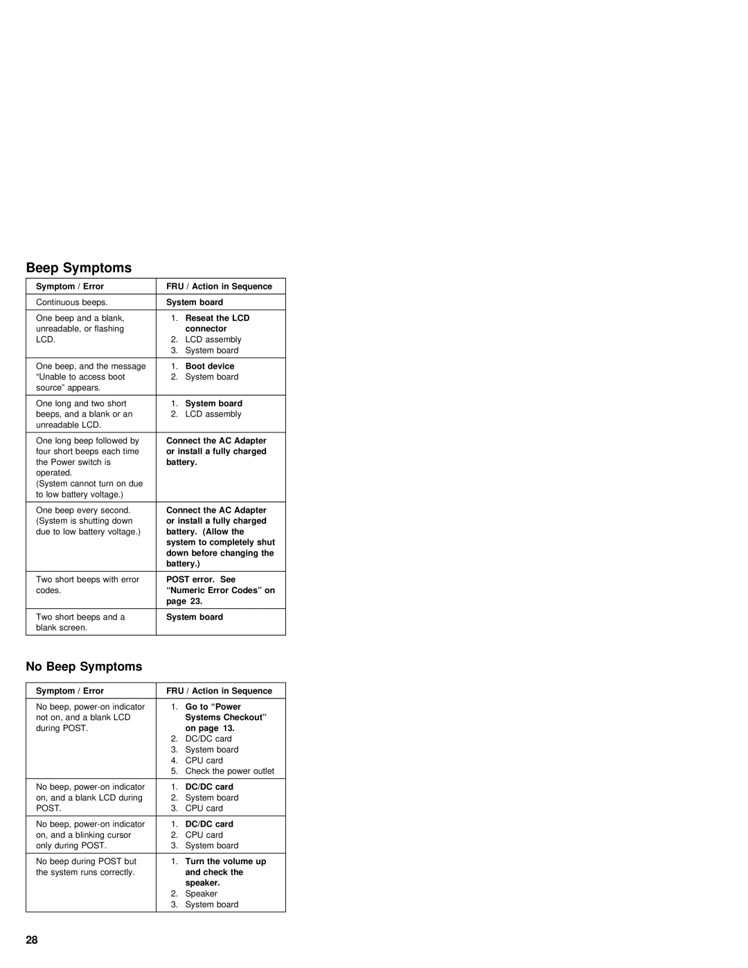 IBM 380Z manual Beep Symptoms 