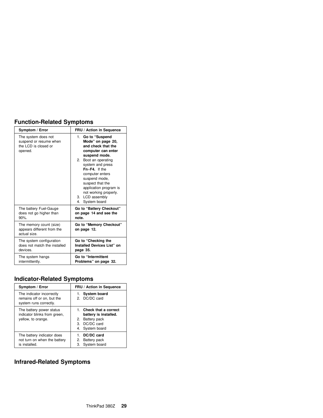 IBM 380Z manual Function-Related Symptoms, Indicator-Related Symptoms, Infrared-Related Symptoms 