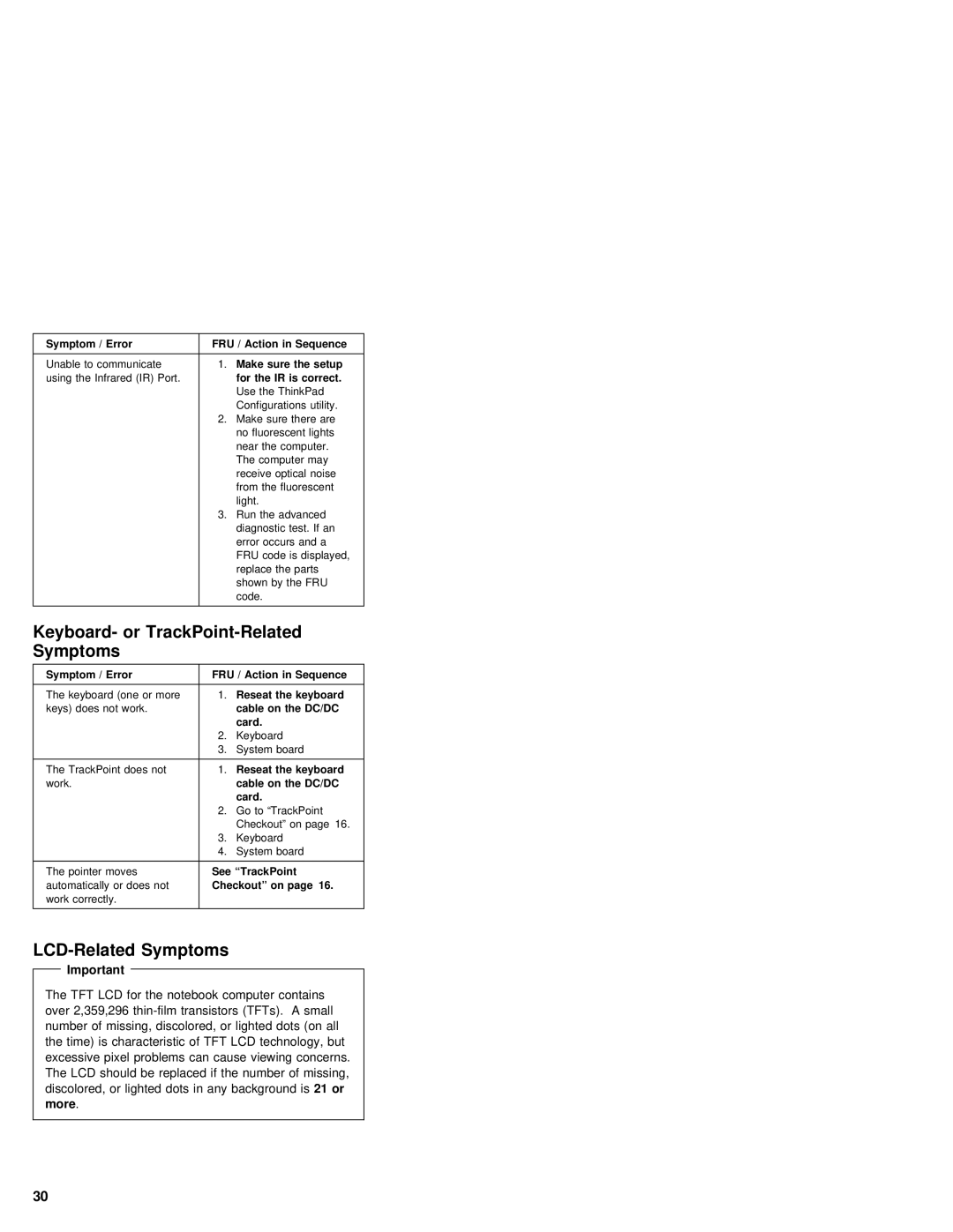 IBM 380Z manual Keyboard- or TrackPoint-Related Symptoms, LCD-Related Symptoms, More, Make, Is correct 