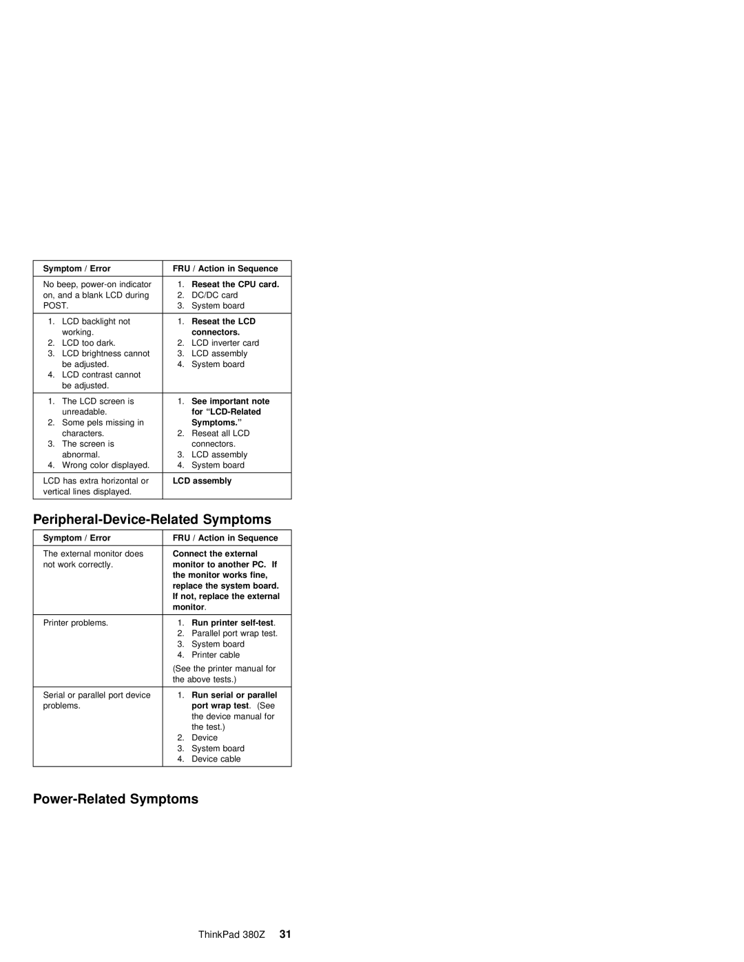 IBM 380Z manual Peripheral-Device-Related Symptoms, Power-Related Symptoms 