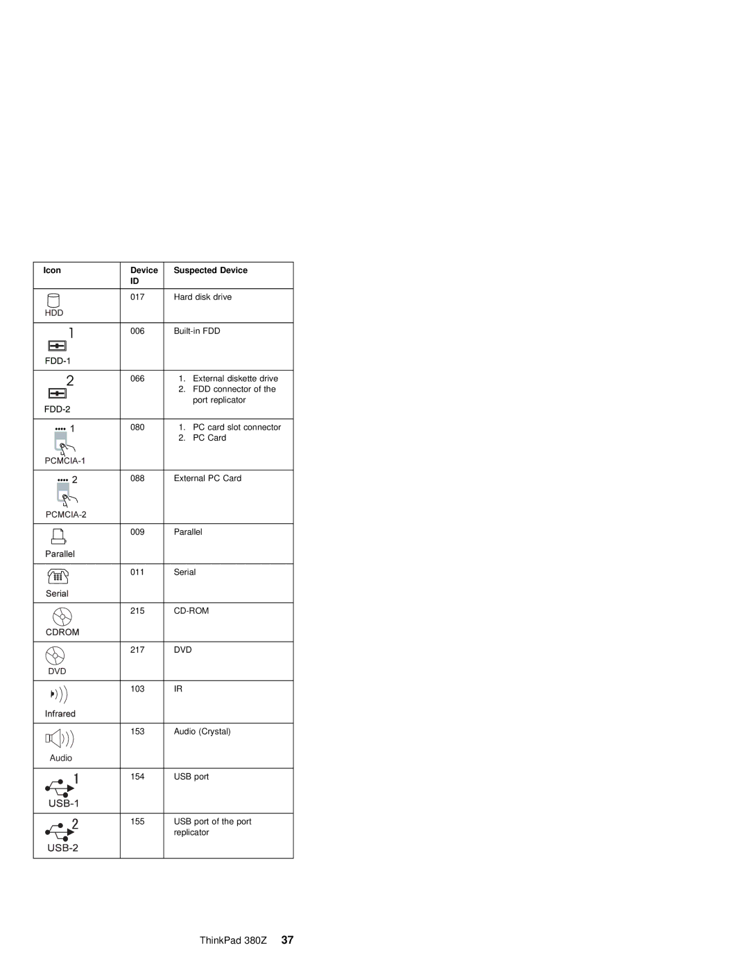 IBM 380Z manual Audio 