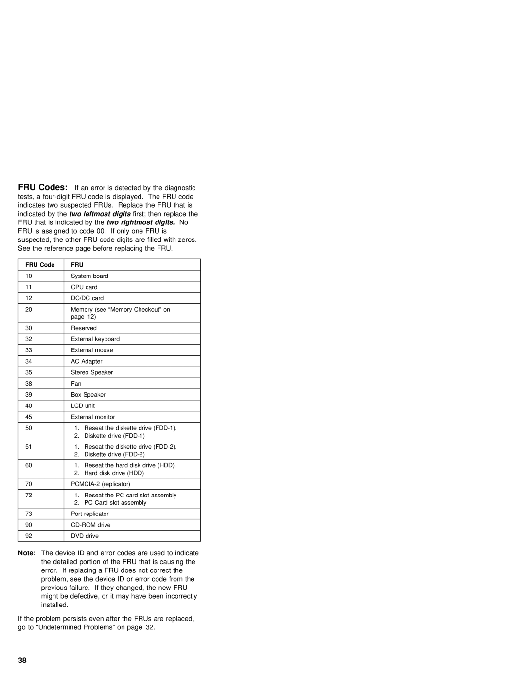 IBM 380Z manual FRU Codes 