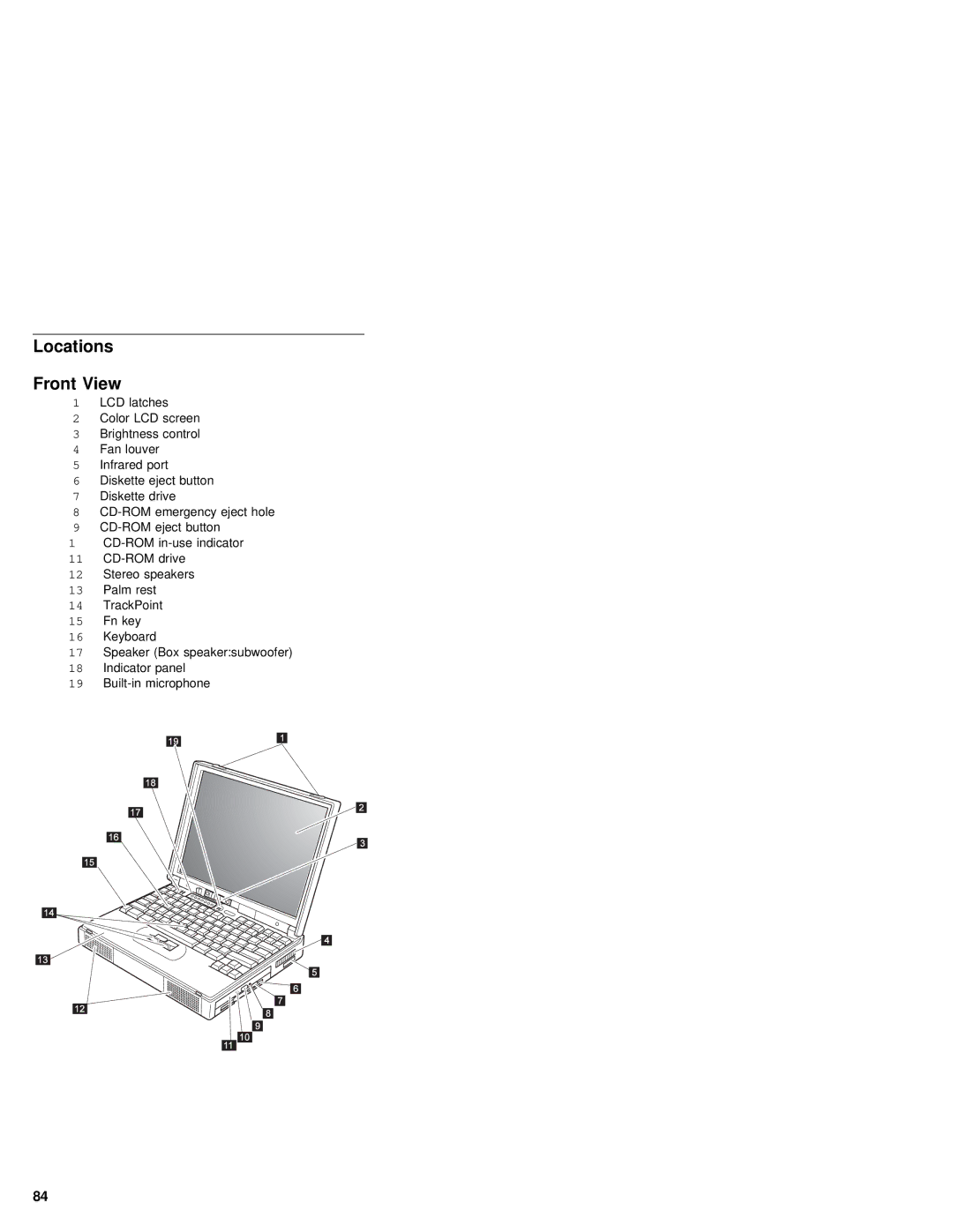 IBM 380Z manual Locations Front View 