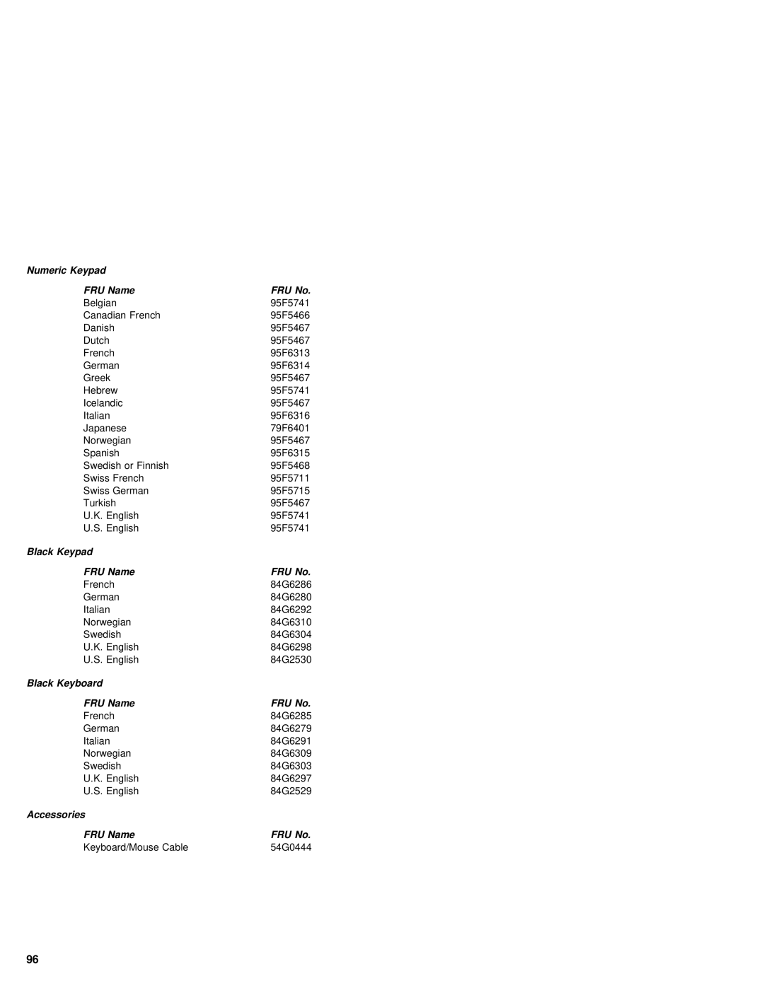 IBM 380Z manual Numeric Keypad FRU Name FRU No, Black Keypad FRU Name, Black Keyboard FRU Name, Accessories FRU Name 