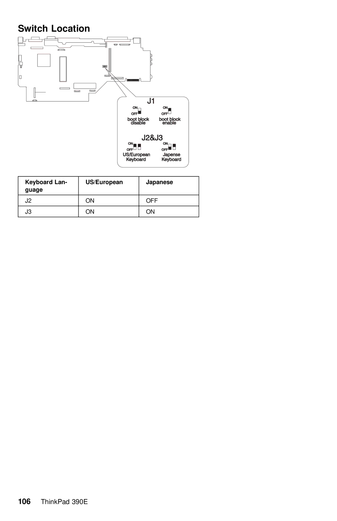 IBM 390E manual Switch Location, Keyboard Lan US/European Japanese Guage 