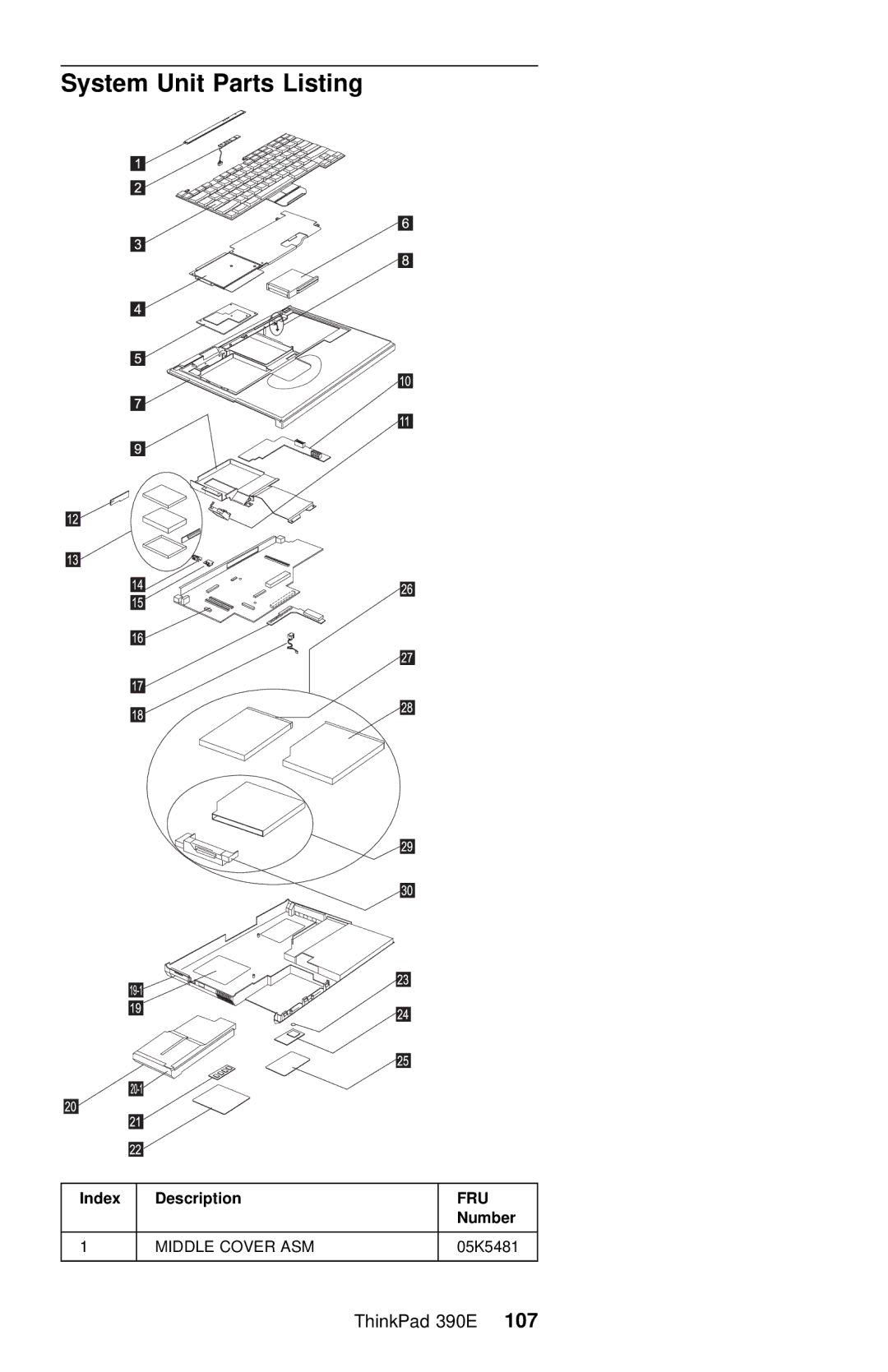 IBM 390E manual System Unit Parts Listing, Index Description, 05K5481 