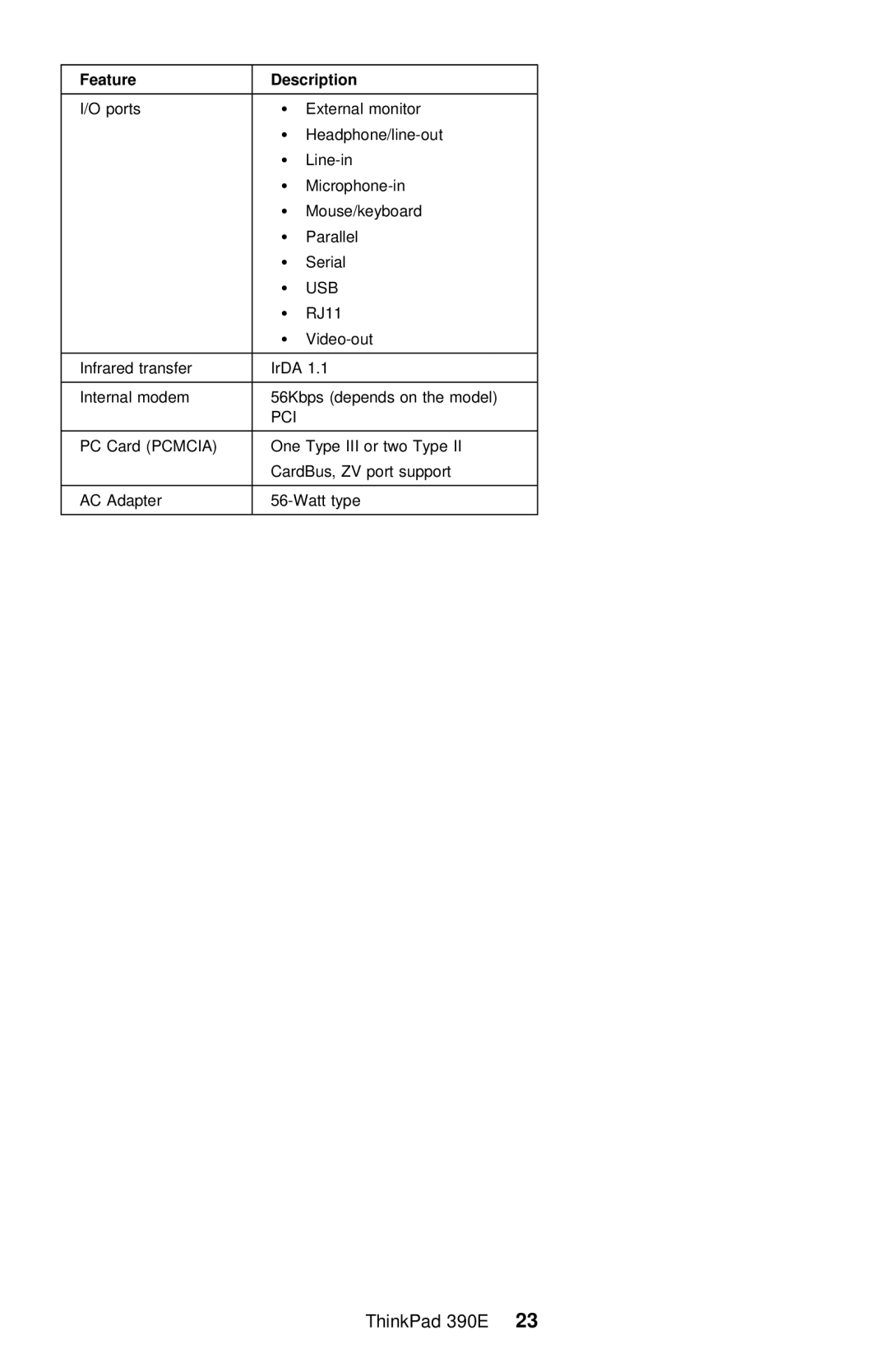 IBM 390E manual Feature Description Ports External monitor 