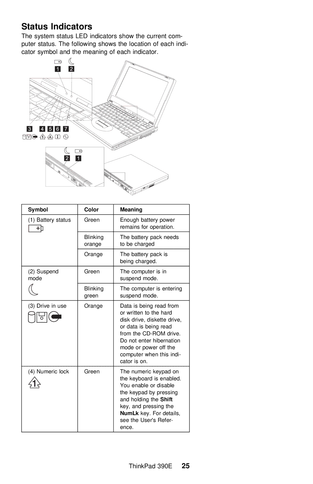 IBM 390E manual Status Indicators, Color 