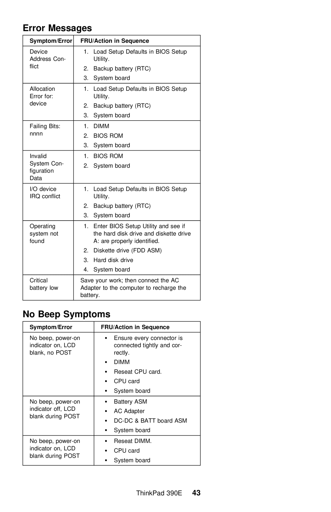 IBM 390E manual Error Messages, Symptoms, FRU/Action in Sequence 