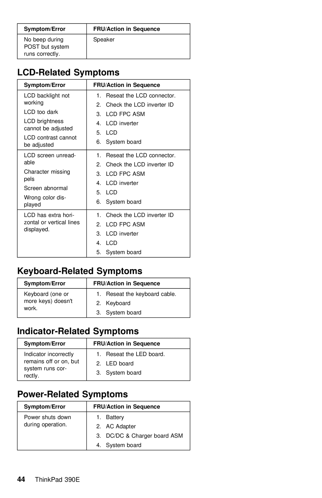 IBM 390E manual LCD-Related Symptoms, Keyboard-Related Symptoms, Indicator-Related Symptoms, Power-Related Symptoms 