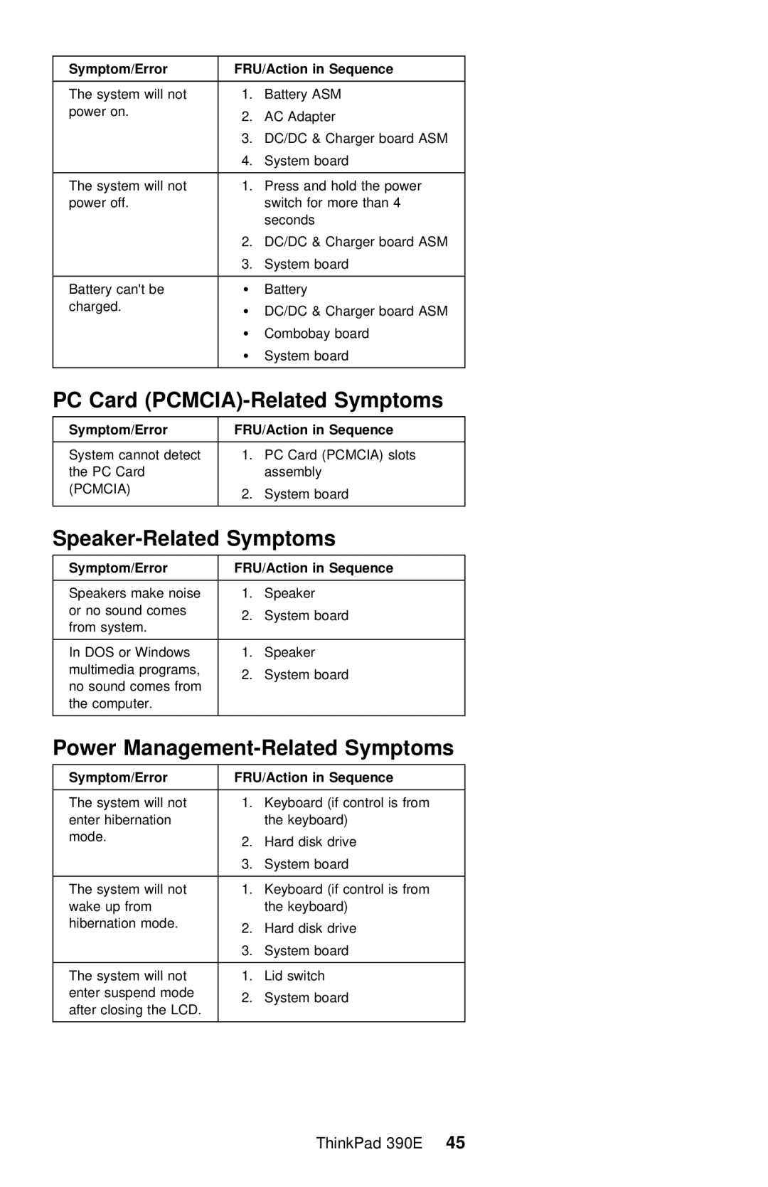 IBM 390E manual PC Card PCMCIA-Related Symptoms, Speaker-Related Symptoms, Power Management-Related Symptoms 