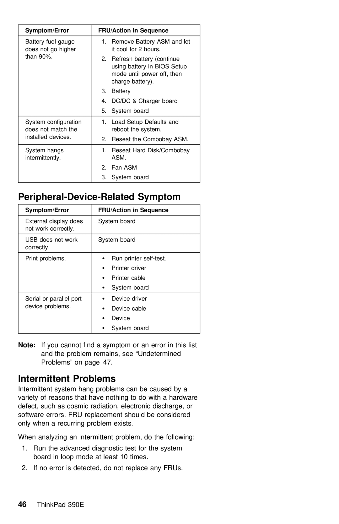 IBM 390E manual Peripheral-Device-Related Symptom, Intermittent Problems 