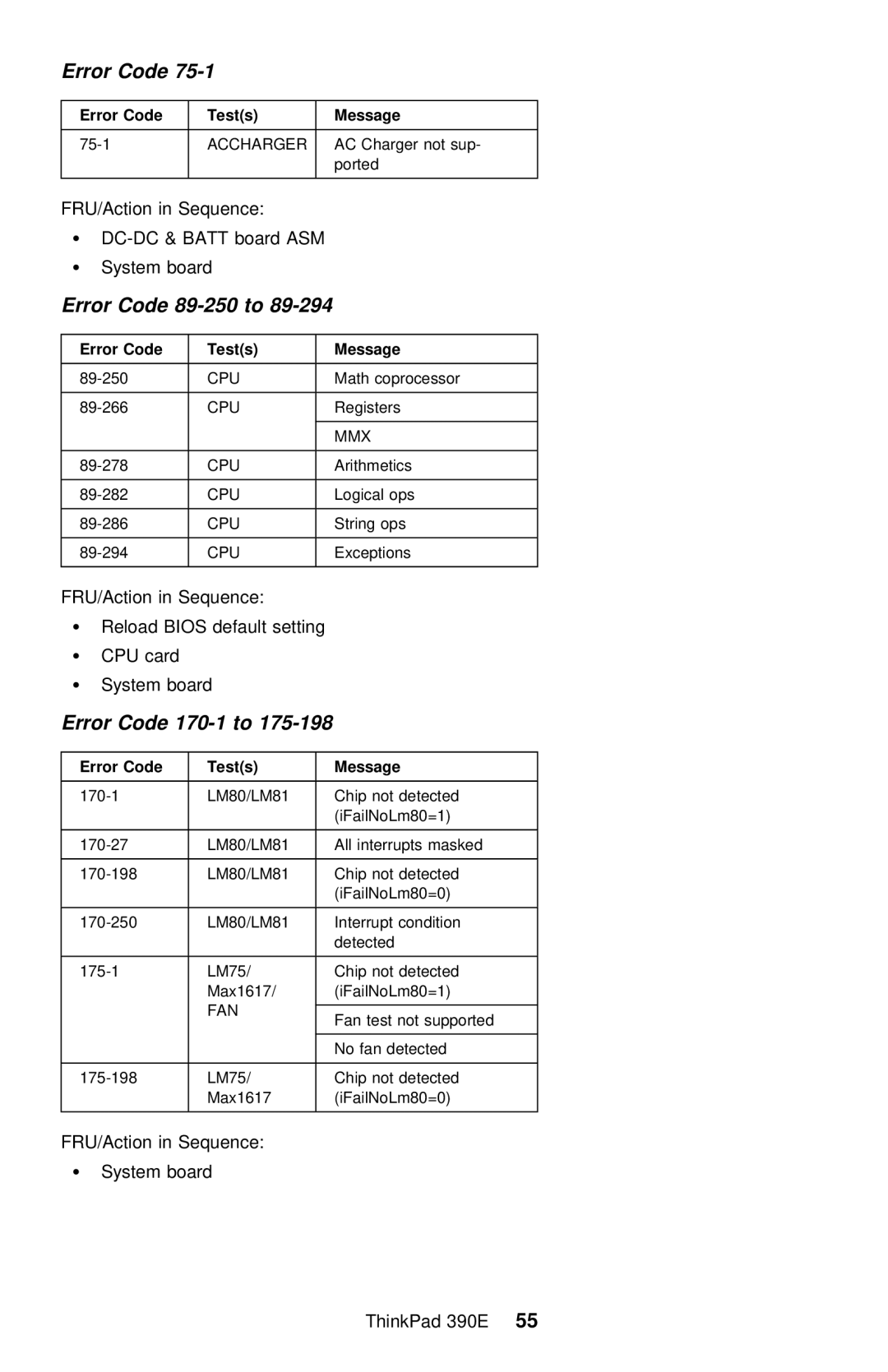 IBM 390E manual 75-1, Tests Message 