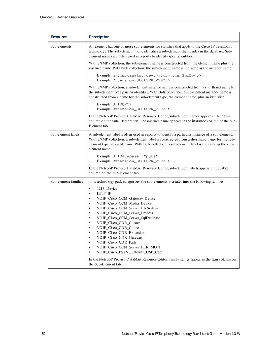 IBM 4.3-W manual Ietfif 