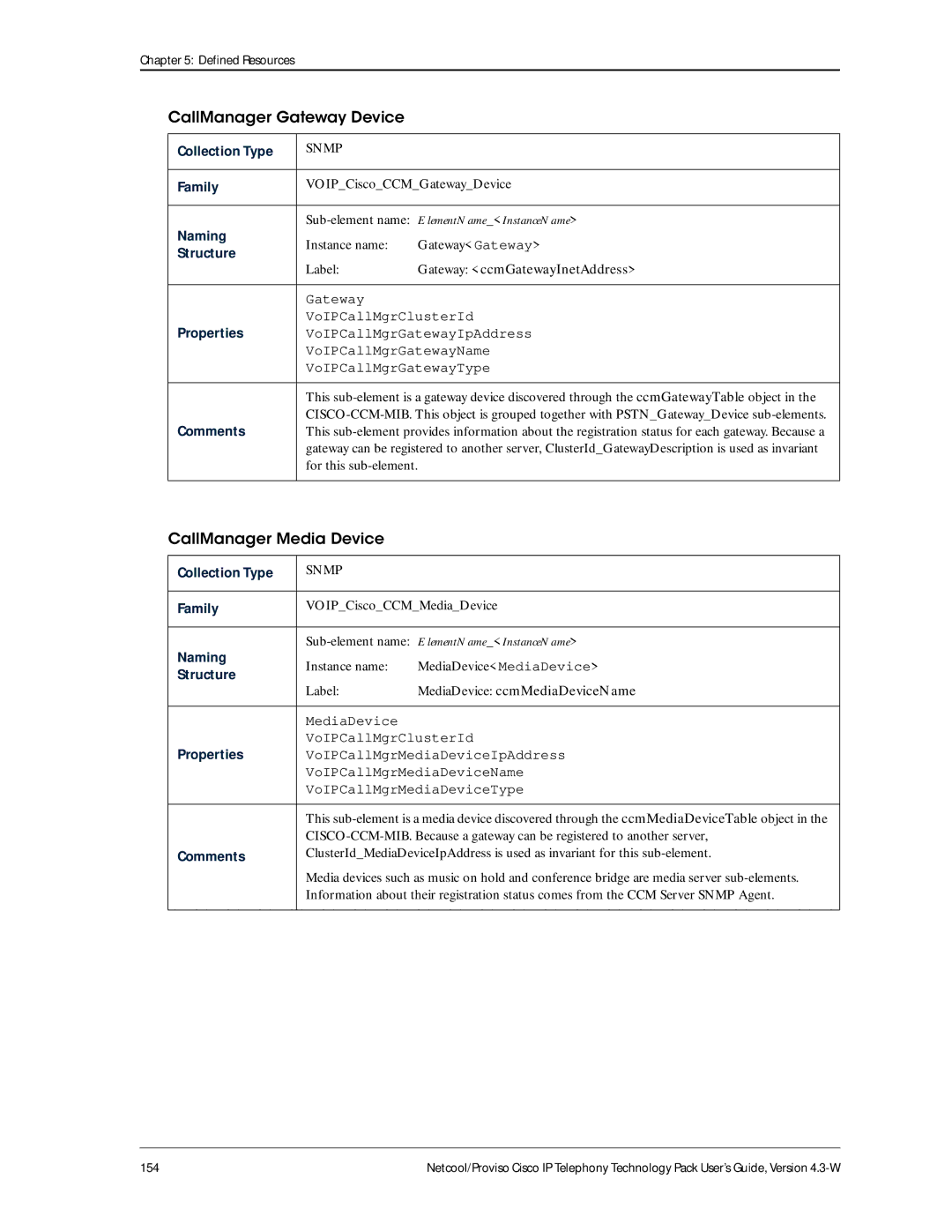 IBM 4.3-W manual CallManager Gateway Device 