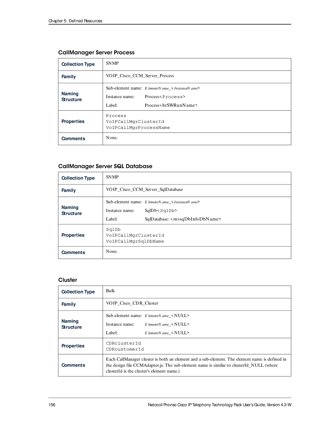 IBM 4.3-W manual CallManager Server Process 