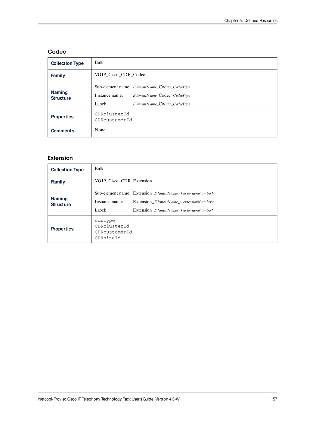 IBM 4.3-W manual Codec 