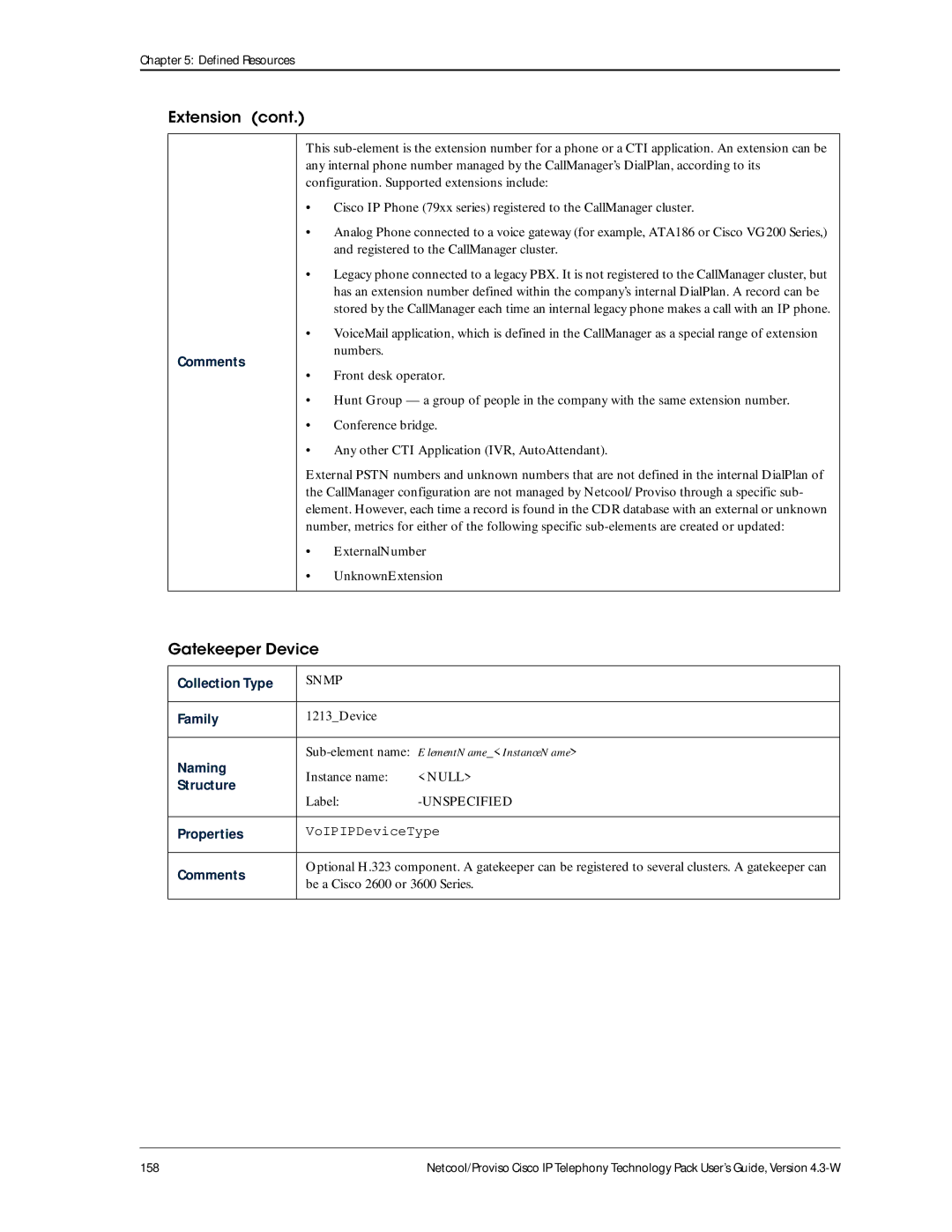 IBM 4.3-W manual Gatekeeper Device 