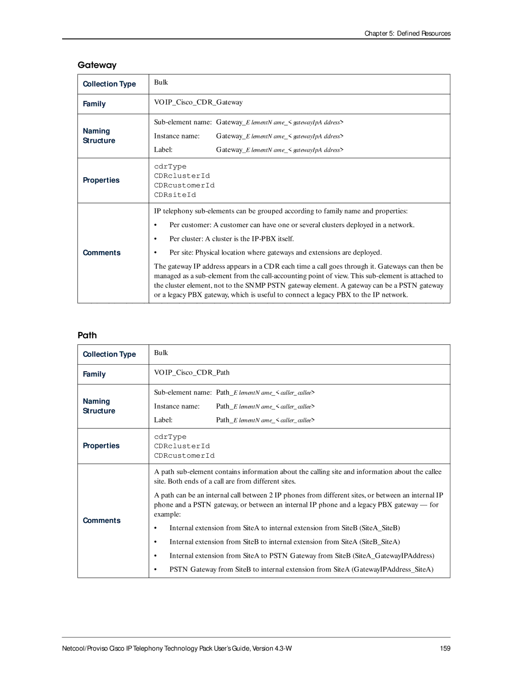 IBM 4.3-W manual Gateway 