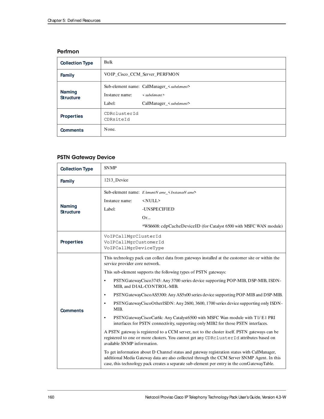 IBM 4.3-W manual Perfmon 