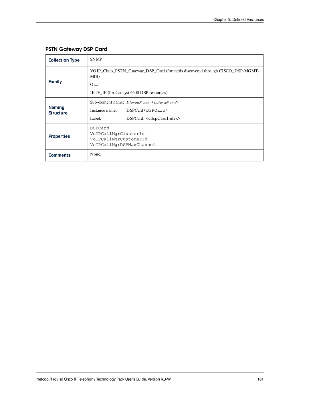 IBM 4.3-W manual Pstn Gateway DSP Card 