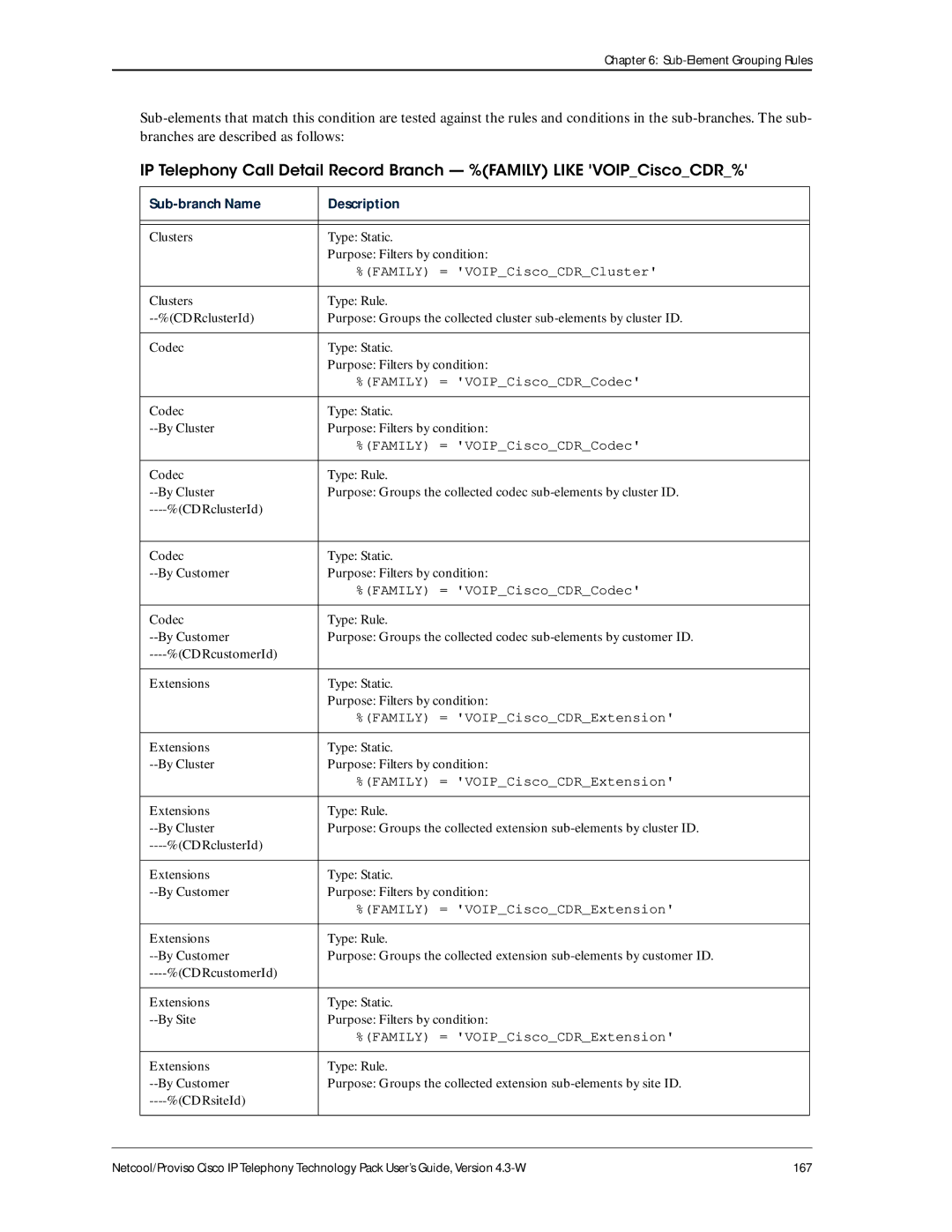 IBM 4.3-W manual Codec Type Static By Cluster Purpose Filters by condition 