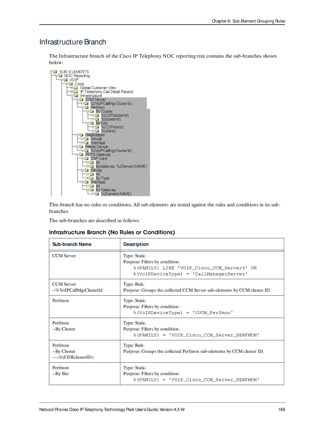 IBM 4.3-W manual Infrastructure Branch 