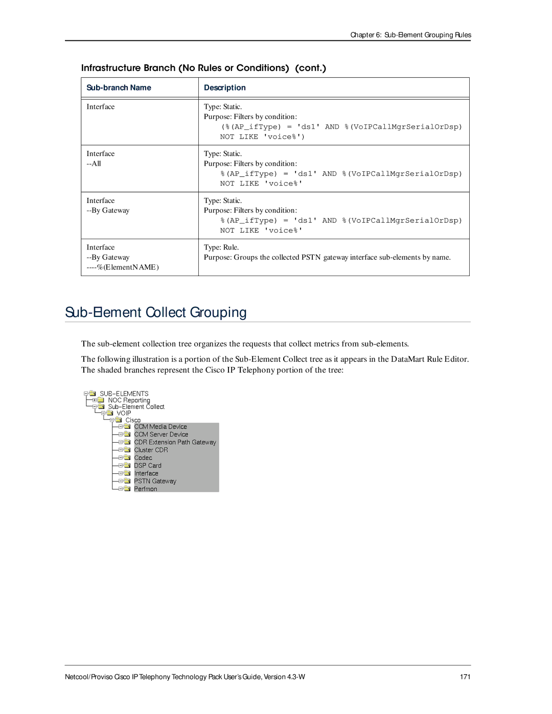 IBM 4.3-W manual Sub-Element Collect Grouping 