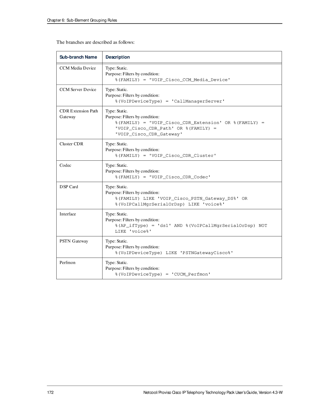 IBM 4.3-W manual Branches are described as follows, Perfmon Type Static Purpose Filters by condition 