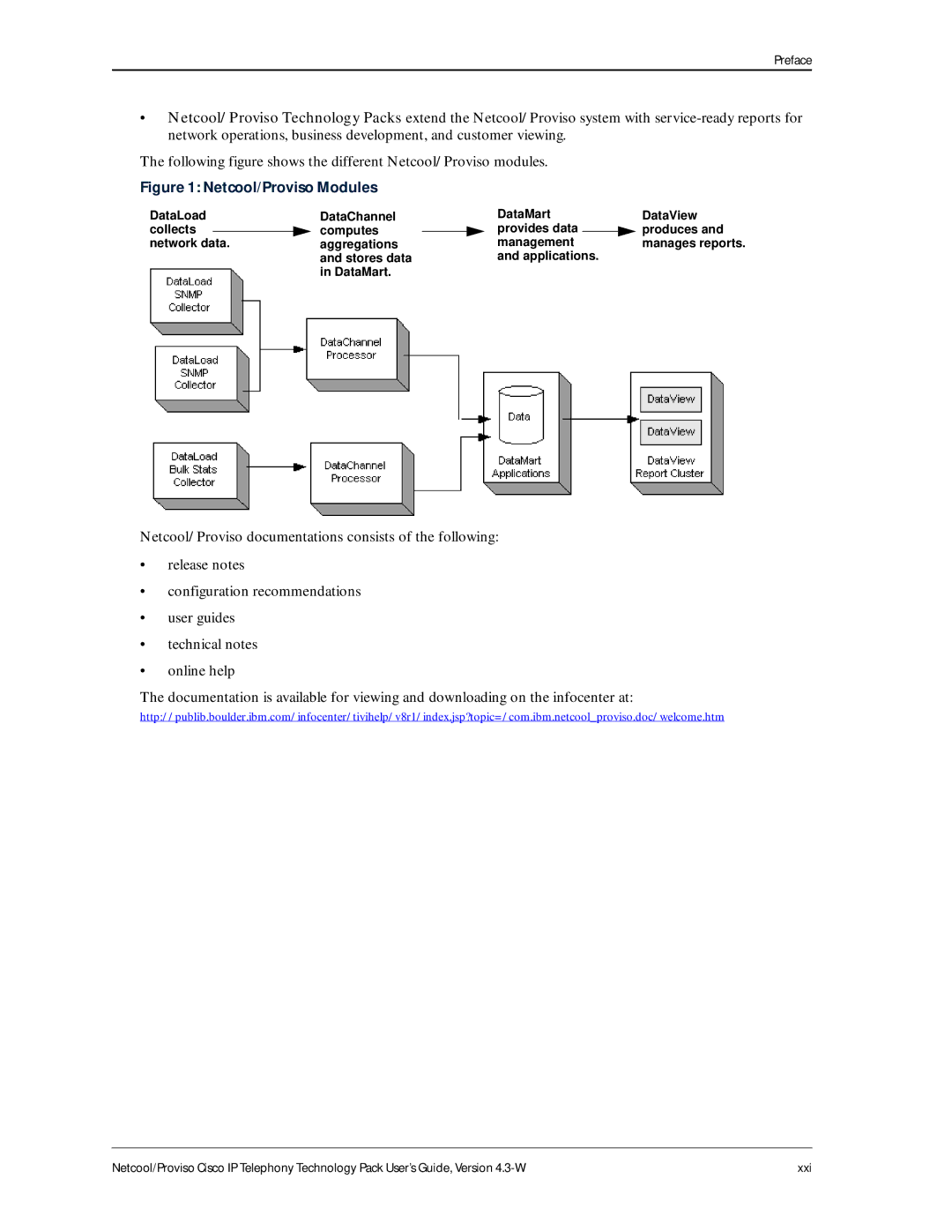 IBM 4.3-W manual Netcool/Proviso Modules 