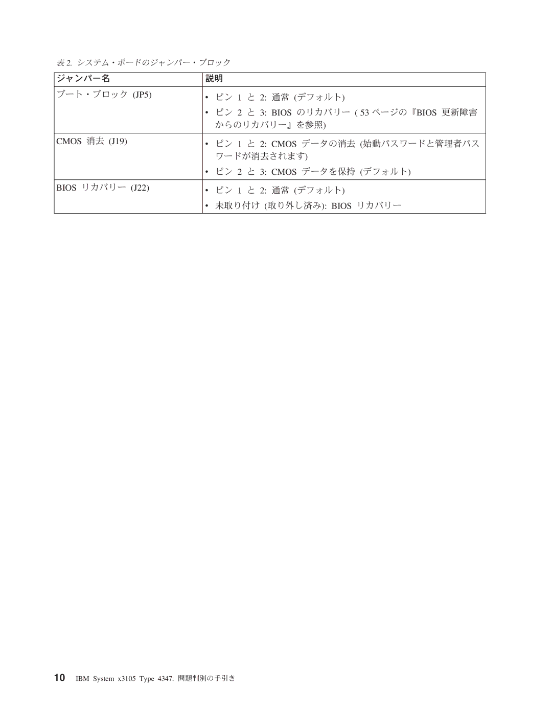 IBM 4347 manual Cmos 消去 J19 