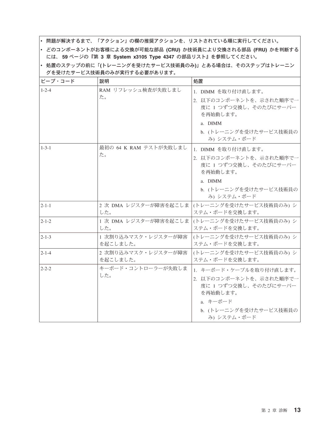 IBM 4347 manual Dimm 