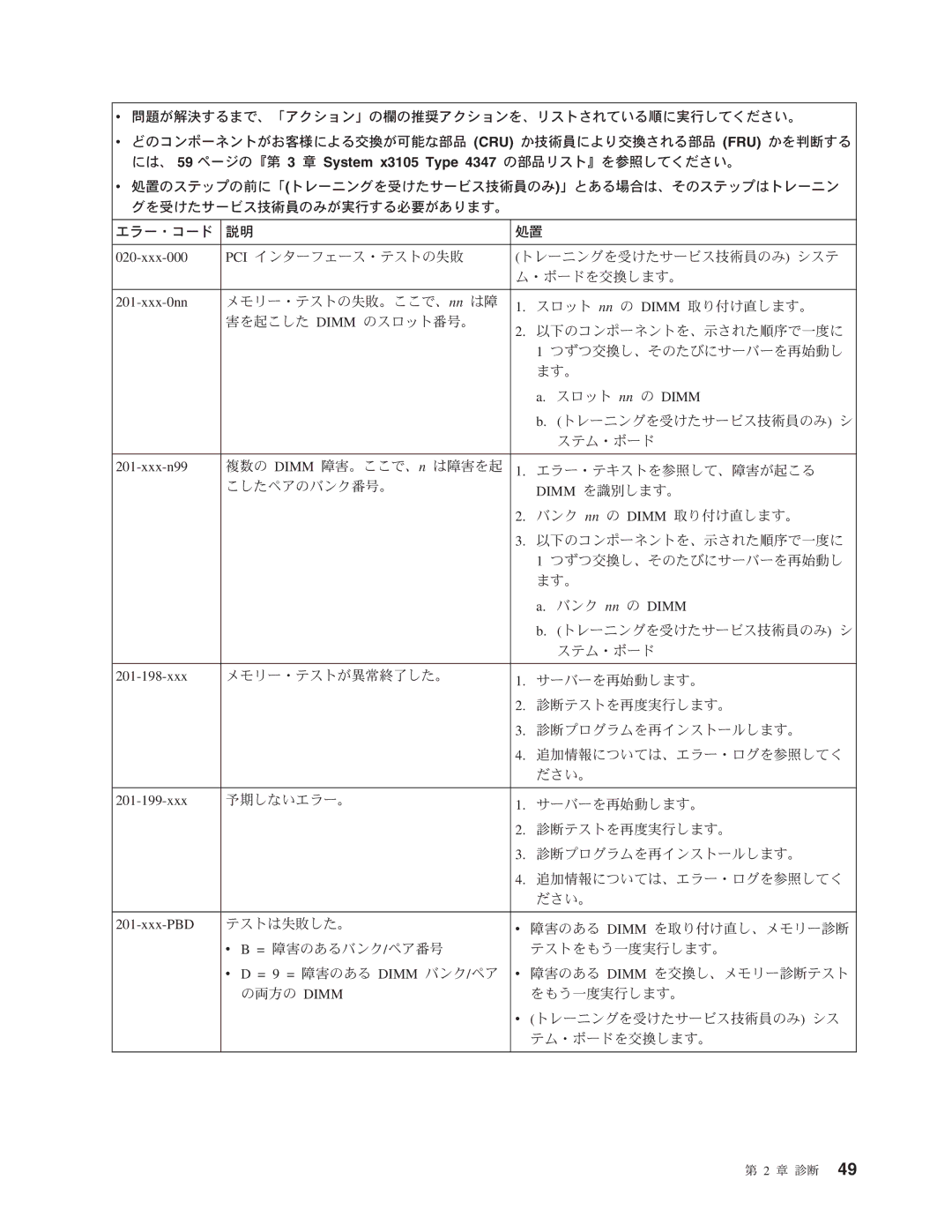 IBM 4347 manual Xxx-0nn, スロット nn の Dimm, Xxx-n99, バンク nn の Dimm, 201-198-xxx, 201-199-xxx, Xxx-PBD 