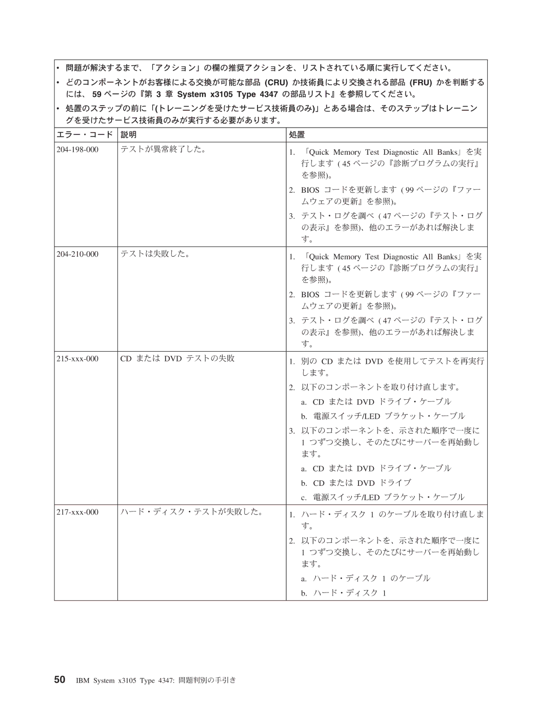 IBM 4347 manual 204-198-000, 「Quick Memory Test Diagnostic All Banks」を実, 204-210-000 