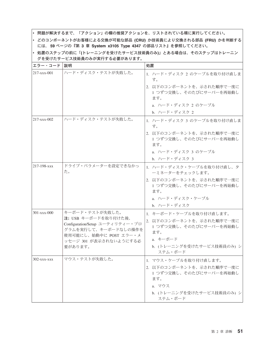 IBM 4347 manual Xxx-002, 217-198-xxx, Configuration/Setup ユーティリティー・プロ, Xxx-xxx 