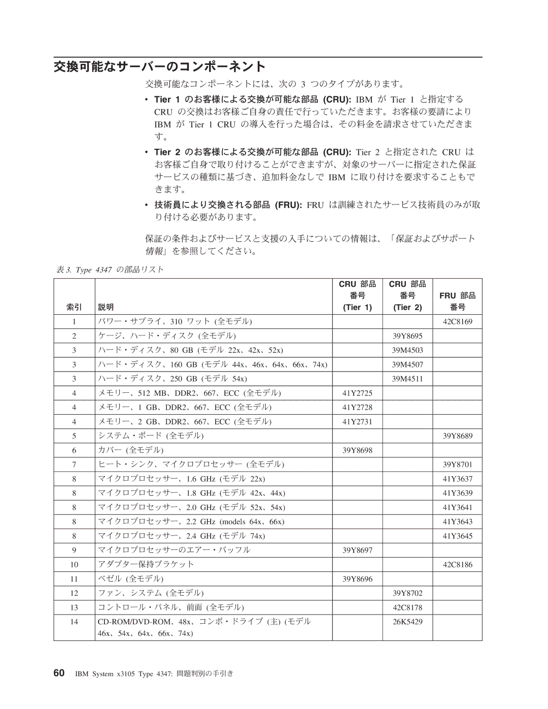 IBM 4347 manual 交換可能なサーバーのコンポーネント 