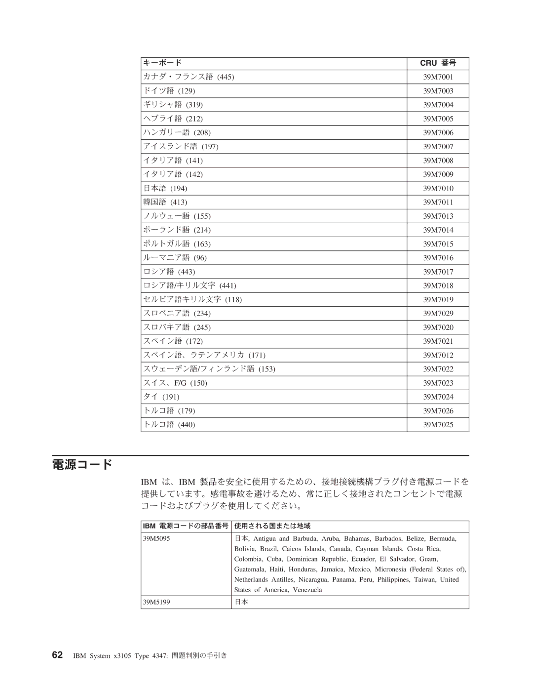 IBM 4347 manual 電源コード, 日本語, 韓国語, スイス、F/G 