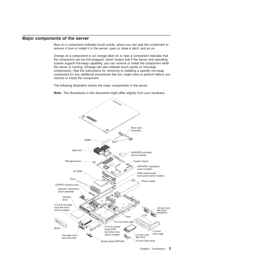 IBM 4364, 4365 manual Major components of the server, Dimm 