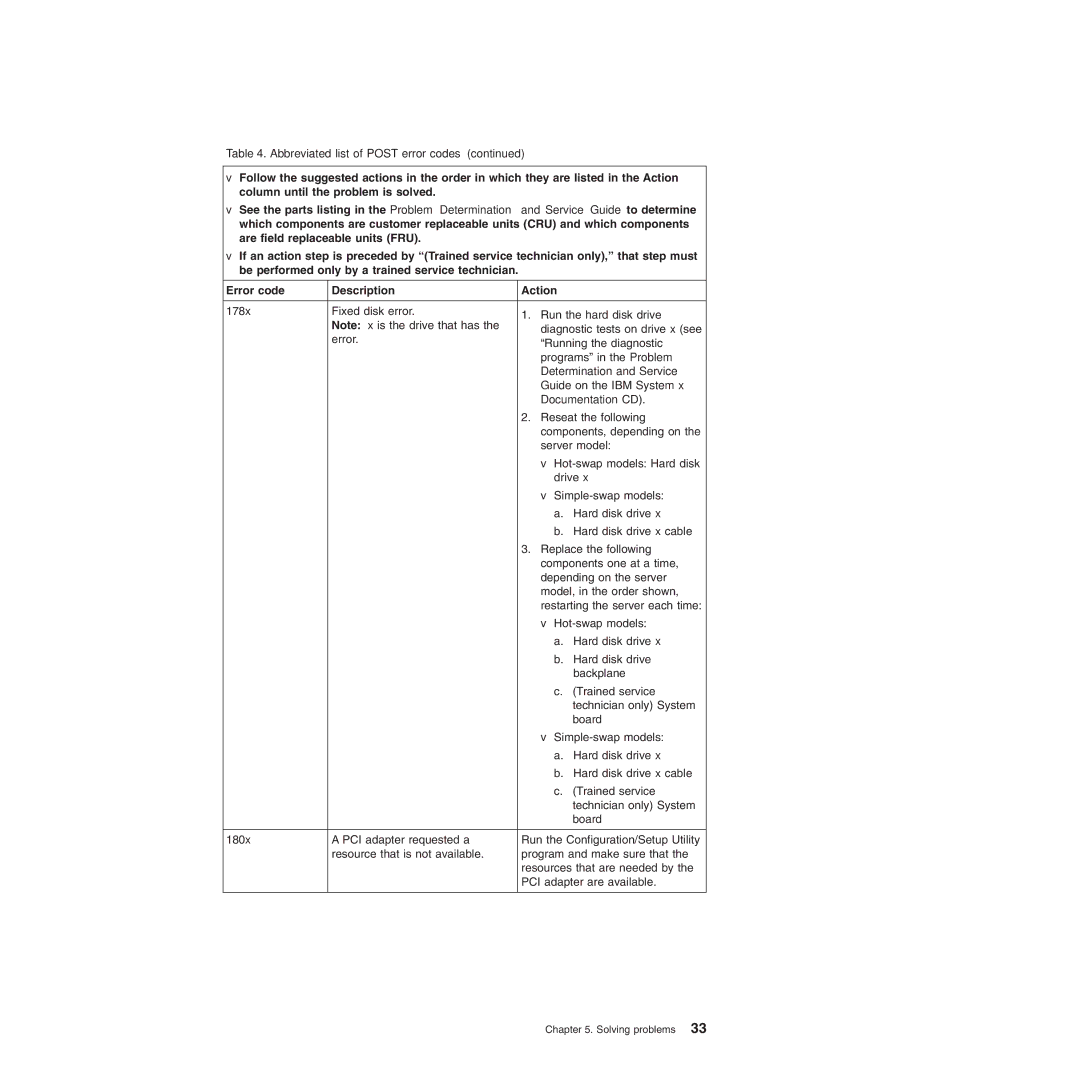 IBM 4364, 4365 manual Determination and Service 