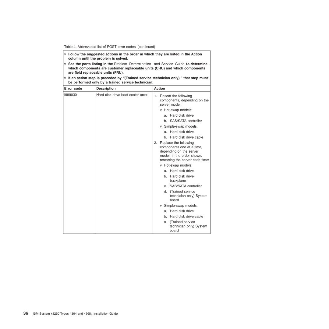 IBM 4365, 4364 manual Abbreviated list of Post error codes 