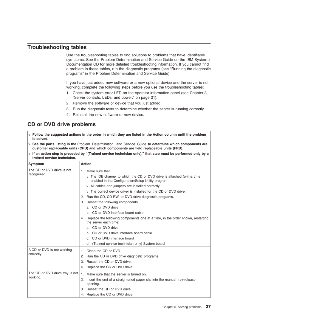 IBM 4364, 4365 manual Troubleshooting tables, CD or DVD drive problems 